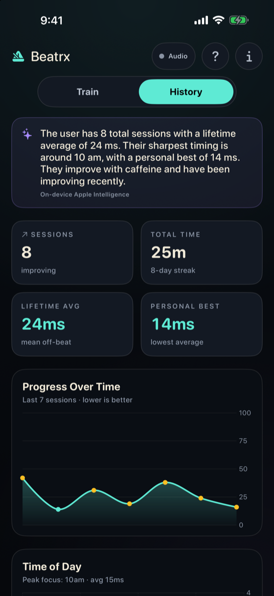 Beatrx history screen with summary cards, a progress chart, and an on-device coaching insight